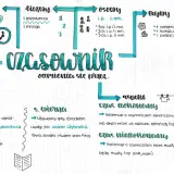 Mind map o czasownikach: czasy, strony, osoby, tryby, aspekt. Doszedłem do wniosku, że to ważne zagadnienie.
