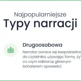 Narrator trzecioosobowy przedstawia zdarzenia z zewnątrz, ukazując myśli i emocje postaci.