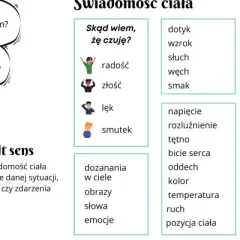 Kobieta zastanawia się nad swoimi uczuciami, potrzebami i kierunkiem. Niemniej jednak, jej ciało wysyła sygnały, które pomagają jej zrozumieć siebie.