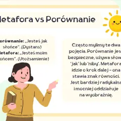 Ilustracja wyjaśnia, co to jest metafora, porównując ją do porównania. Metafora utożsamia, np. "Jesteś moim słońcem".