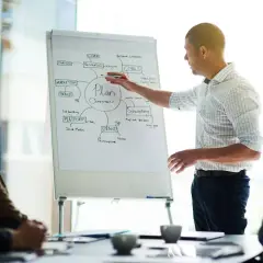 Prezentacja planu i jego implementacja. Mężczyzna wskazuje na tablicę z mapą myśli, omawiając cele i strategię.