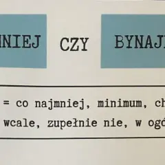 PRZYNAJMNIEJ" vs "BYNAJMNIEJ". Pierwsze oznacza co najmniej, drugie wcale.