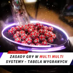 Zasady gry w Multi Multi: jak grać, systemy i tabela wygranych. Losowanie kul lotto.