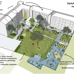 Wizualizacja sąsiedzkiego podwórka na Nowej Pradze z zielenią, placem zabaw, boiskiem i miejscami do wypoczynku.