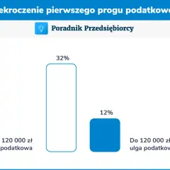 Co jeśli przekroczy próg podatkowy? Sprawdź, jak uniknąć wysokich podatków