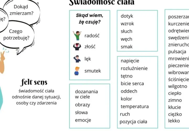 Kobieta zastanawia się nad swoimi uczuciami, potrzebami i kierunkiem. Niemniej jednak, jej ciało wysyła sygnały, które pomagają jej zrozumieć siebie.