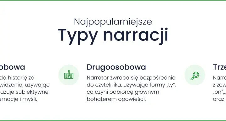 Narrator trzecioosobowy przedstawia zdarzenia z zewnątrz, ukazując myśli i emocje postaci.