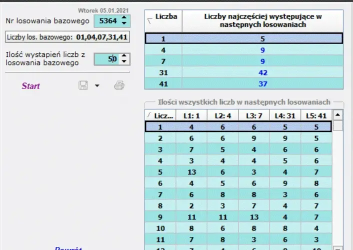 Jakie liczby najczęściej padają w mini lotto? Odkryj sekrety wygranej