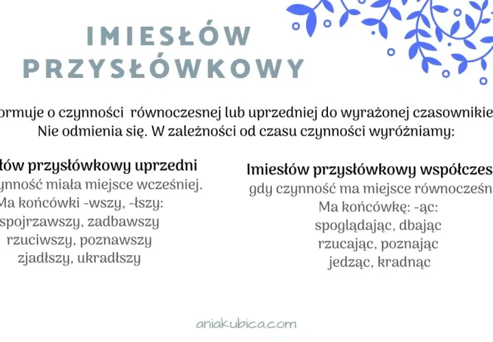 Imiesłów przysłówkowy: uprzedni (np. spojrzawszy) i współczesny (np. spoglądając). Opisuje czynności równoczesne lub uprzednie.