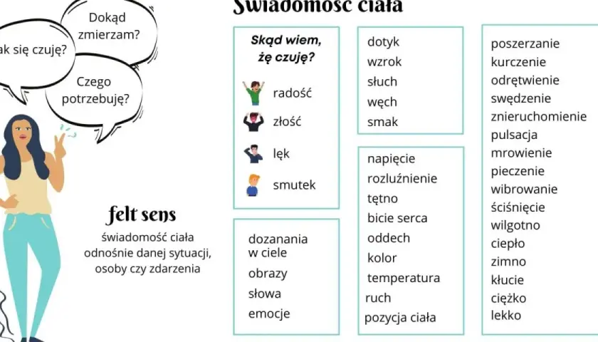Kobieta zastanawia się nad swoimi uczuciami, potrzebami i kierunkiem. Niemniej jednak, jej ciało wysyła sygnały, które pomagają jej zrozumieć siebie.