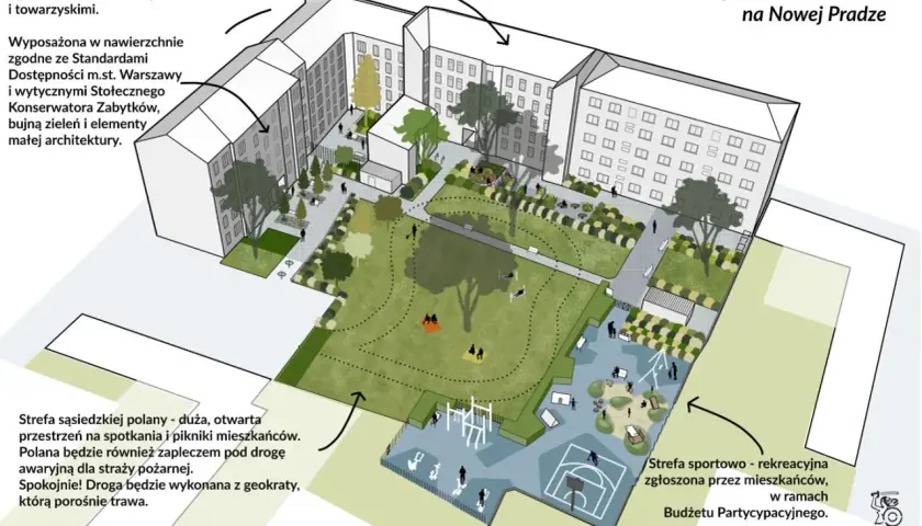 Wizualizacja sąsiedzkiego podwórka na Nowej Pradze z zielenią, placem zabaw, boiskiem i miejscami do wypoczynku.