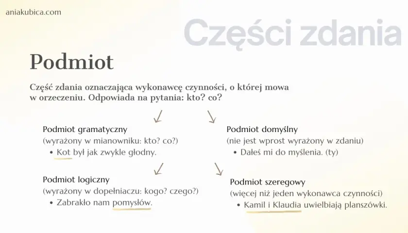Podmiot szeregowy to więcej niż jeden wykonawca czynności, np. Kamil i Klaudia uwielbiają planszówki.