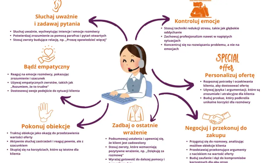 Pytania otwarte - Jak rozmawiać, by naprawdę zrozumieć?