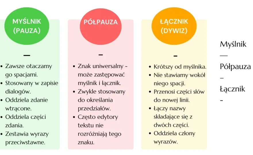 Łącznik w tekście - kiedy go używać, a kiedy wybrać myślnik