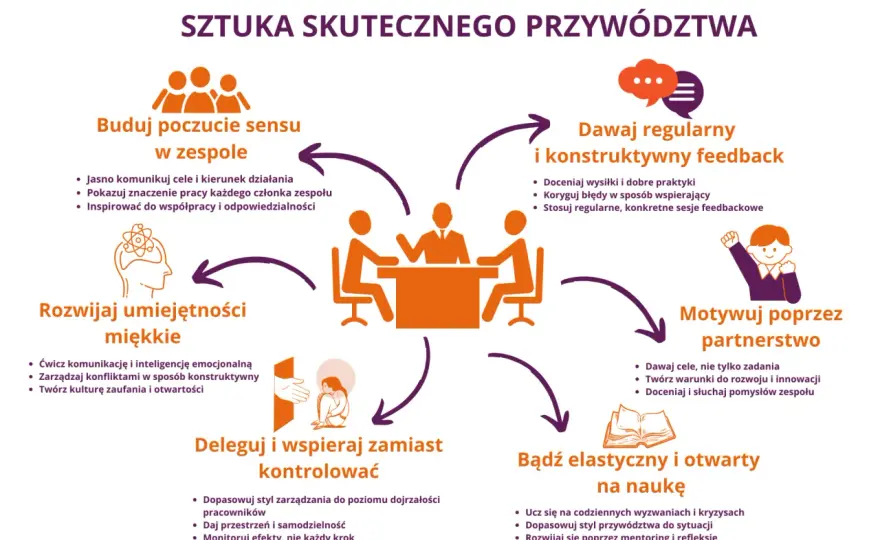 Prawdziwe cechy lidera - buduj autorytet i rozwijaj zespół
