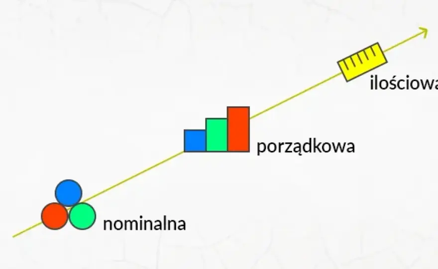 Skala nominalna - zrozum i unikaj błędów w analizie danych
