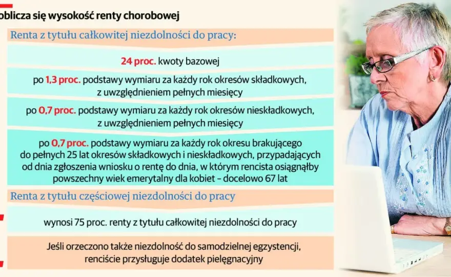 Renta z tytułu niezdolności do pracy - jak ją dostać?