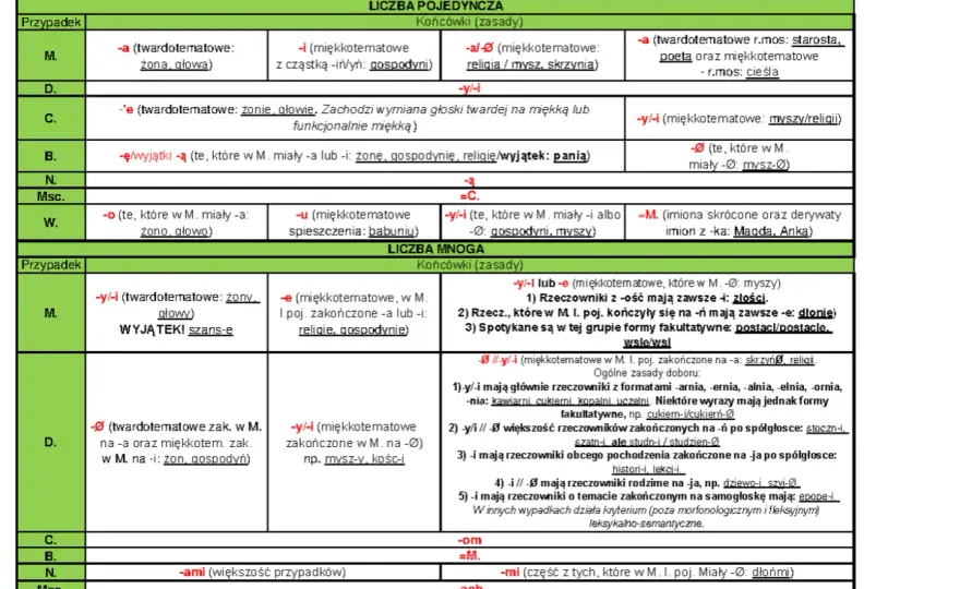 Przecinek przed "chyba że" - Prosta zasada, koniec wątpliwości!