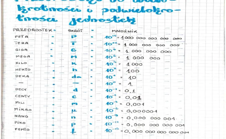 Wielokrotność - jak ją zrozumieć i stosować bez pomyłek?