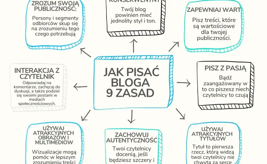Nie ma czy niema - Prosta zasada, by pisać bez błędów!