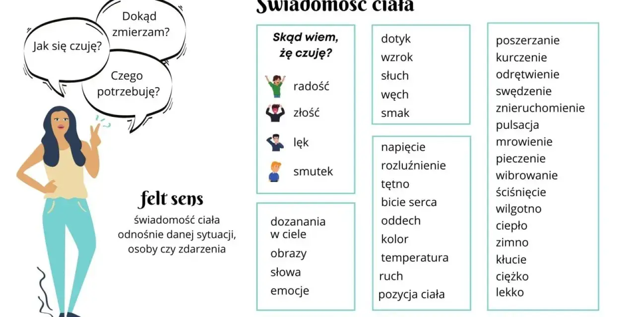 Kobieta zastanawia się nad swoimi uczuciami, potrzebami i kierunkiem. Niemniej jednak, jej ciało wysyła sygnały, które pomagają jej zrozumieć siebie.