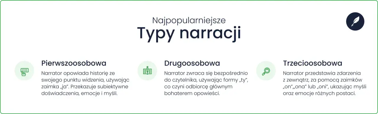 Narrator trzecioosobowy przedstawia zdarzenia z zewnątrz, ukazując myśli i emocje postaci.