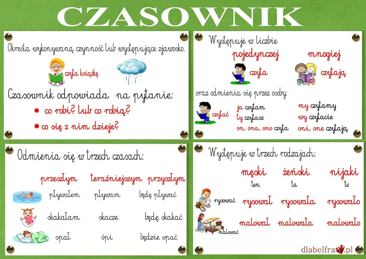 Tablica edukacyjna o czasowniku. Pokazuje, jak nie spieszyć się z nauką, lecz śpieszyć się do zrozumienia odmian czasowników.