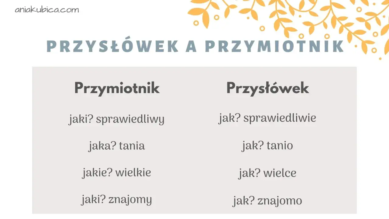 Tabela porównująca przymiotniki i przysłówki. Rozróżnienie ich bywa niełatwo, np.