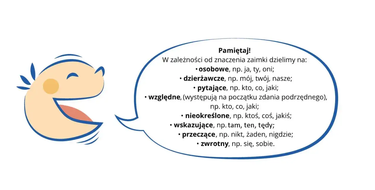 Uśmiechnięta buźka wyjaśnia, że zaimki dzielimy na osobowe, dzierżawcze, pytające, względne, nieokreślone, wskazujące, przeczące i zwrotne. Miło, że mnie to uczy!