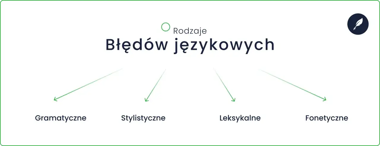 Rodzaje błędów językowych: gramatyczne, stylistyczne, leksykalne, fonetyczne. W każdym bądź razie, warto je znać.
