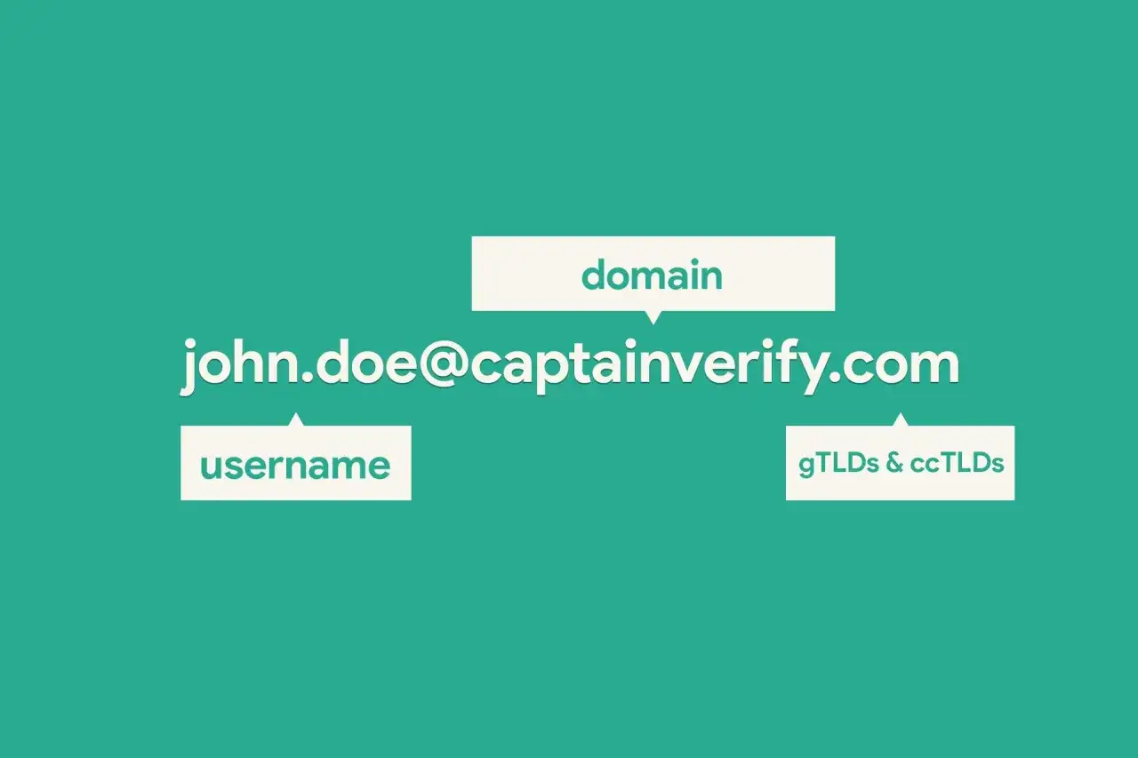 adres mailowy john.doe@captainverify.com, z podziałem na username i domenę.