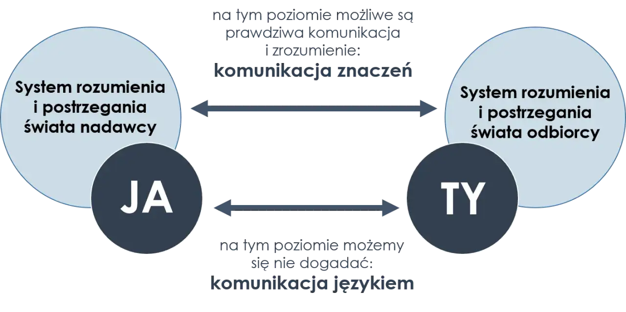 Zdjęcie Poważne tematy do rozmowy, które zbliżą was do siebie w relacji
