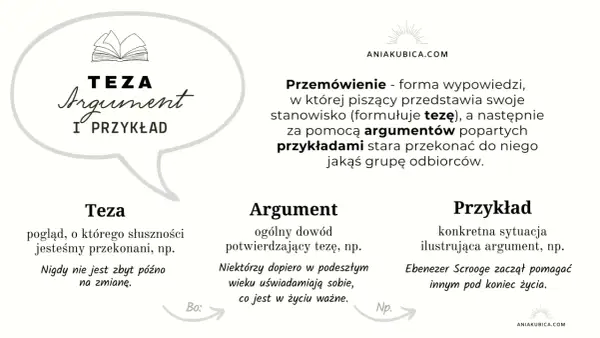 Krótkie przemówienie przykład: teza, argument i przykład. Schemat budowy wypowiedzi przekonującej.